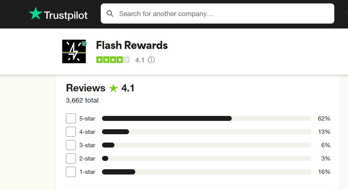 Is Flash Rewards Legit? Is Flash Rewards $750 legit? Let’s Find out