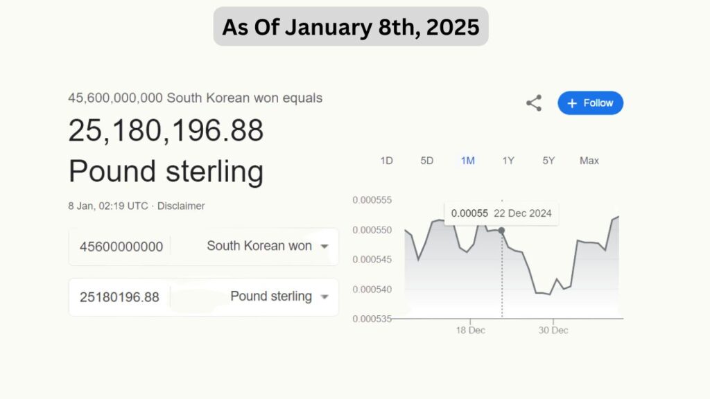 How Much Is 45 6 Billion Won To USD Pounds Effective Stuffs How Much Is 45 6 Billion Won To USD Pounds Effective Stuffs