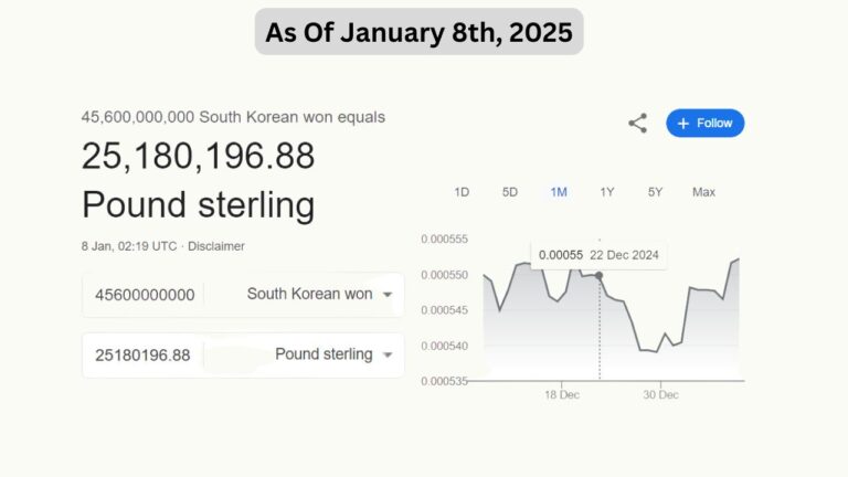 how-much-is-45-6-billion-won-to-usd-pounds-effective-stuffs