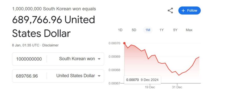 How Much Is 45 6 Billion Won To USD Pounds Effective Stuffs